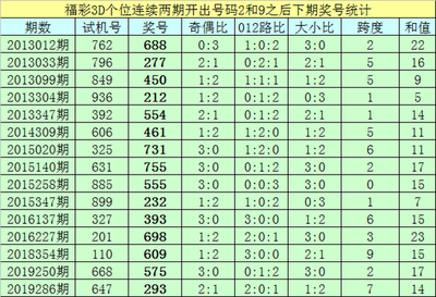  资深3D分析师亲授：三地开奖结果联动解码术