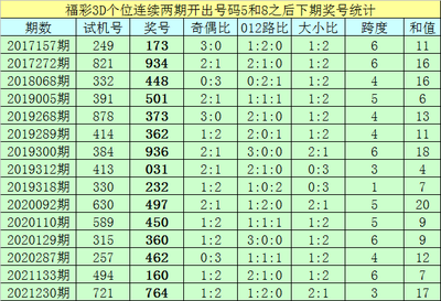  3D论坛技术解析：金融时序数据全流程处理与可视化实践指南