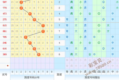  3D论坛高频数据清洗实战：某数字艺术交易平台改造实录（2024）