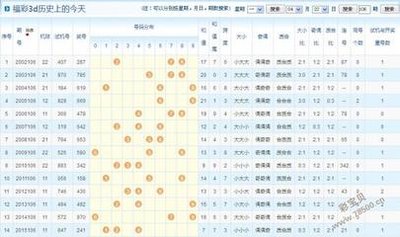  3D走势图技术解析：从数据清洗到标准化的全流程指南