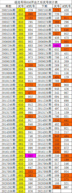  2025年3D论坛走势图革命：从神经接口到量子纠缠的认知跃迁
