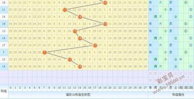  3D开奖数据技术解析：从时间序列清洗到行业价值挖掘