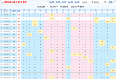  天牛3D图库金牌讲师：三维走势图破局思维课