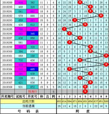  3D讲解师实战课：三招破译开奖走势图密码