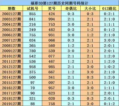  3D开奖_新手总当冤大头？老彩民教你三招破局