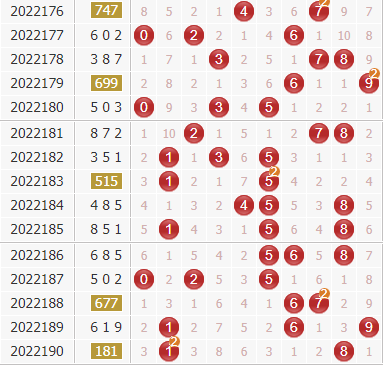 三大3D走势图框架实战评测：Plotly Three.js D3开发避坑指南