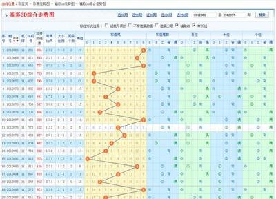  3D开奖_如何提升中奖率_实战技巧全解析