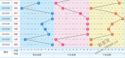  3D开奖_新手如何提升23%中奖率_避坑指南+实战技巧