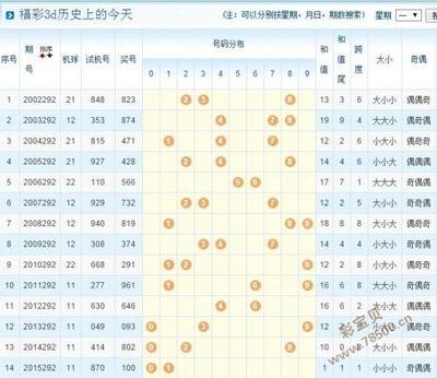  3D开奖_直播卡顿怎么办_虚拟演播厅实时修复方案
