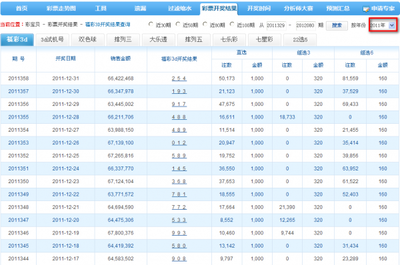  2025年3D开奖走势图将如何颠覆数据分析？一场技术革命与认知重构的深度探索