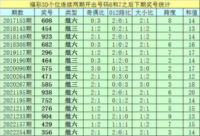  3D彩票咋玩才靠谱？新手必看的捡钱攻略+避坑指南！