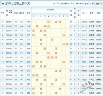  2025量子可视化革命：3D走势图将如何撕裂数据分析次元壁？