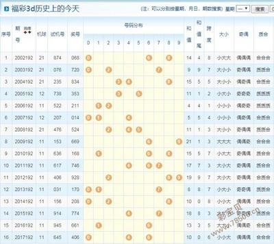  3D开奖_新手必问四大谜团_避坑攻略全揭秘