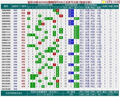  3D开奖到底有啥门道？手把手教你读懂中奖玄机