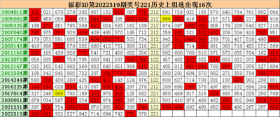  福建体彩网走势图三维建模量子解码