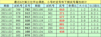  3D论坛中的时间序列数据处理技术解析