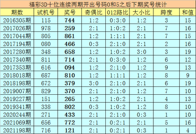  3D论坛开发框架深度横评：从成本控制到量子级优化的生存指南
