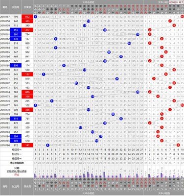  3D走势图开发全景评测与技术实践指南（2025版）