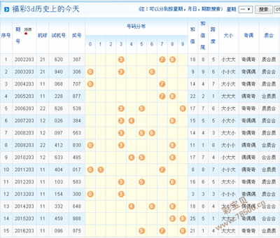  3D开奖系统数据工程全链路解析