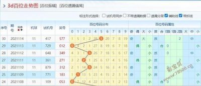  3D讲解师亲授：正版藏机图走势图解码全攻略