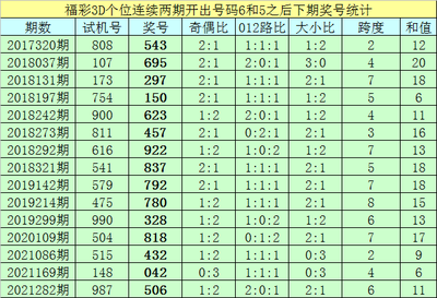  3D走势图建模中的数据治理与特征工程实战