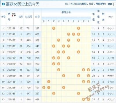  3D开奖数据工程体系构建指南（2024金融科技版）