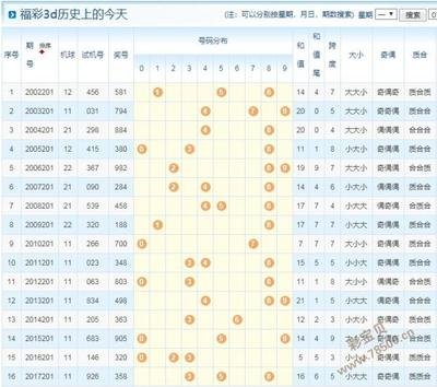  3D建模太烧钱？论坛资源白嫖攻略_新手立省60%预算
