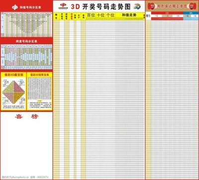  金牌讲师解密：牛彩网首页3D走势图精准破译法则