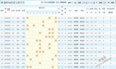  三维数据分析师揭秘：福建体彩网走势图空间解码术