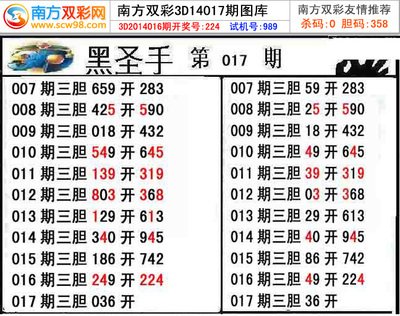 福彩3D走势图解码：职业讲师教你三维破局思维法