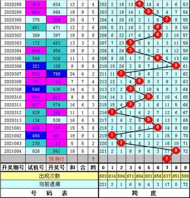  3D开奖数据的深度清洗与标准化技术解析