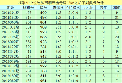  3D建模遇到瓶颈该去哪个论坛求救？