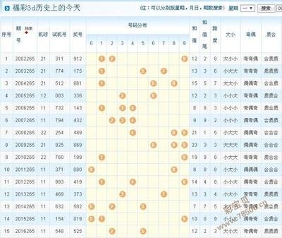  3D论坛数据技术解析：金融级时间序列处理规范
