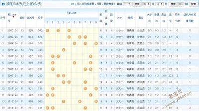  3D走势图技术解析：数据清洗与标准化实战指南