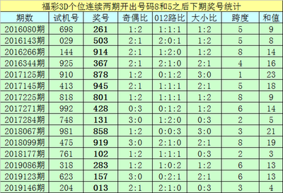  3D走势图技术解析：数据预处理与可视化在金融分析中的应用