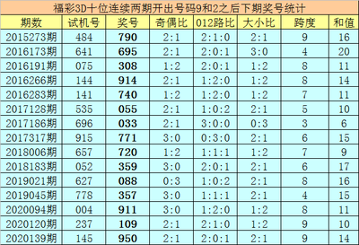  3D开奖到底怎么玩？新手必看的入门指南