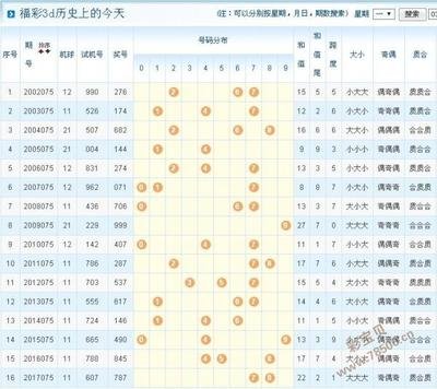  3D开奖技术全景评测：从代码深渊到极端场景生存指南