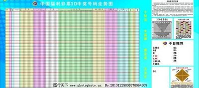  3D走势图技术解析：从数据清洗到可视化决策