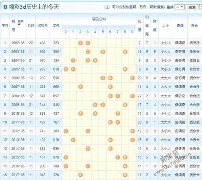  3D走势图革命：高频交易决策的时空维度突围战