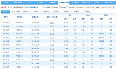  3D开奖场景化实战：三大行业流量破局秘籍