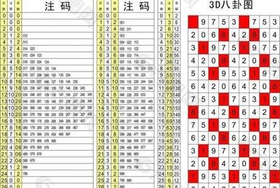  3D讲解师实战：三地走势图的三角定位破译法