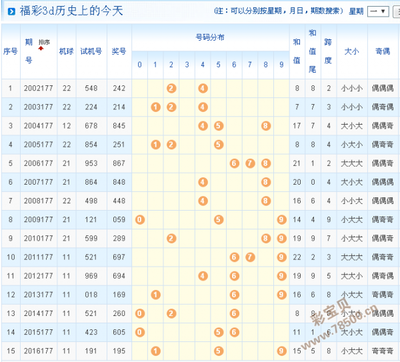  3D开奖_新手必看_中奖技巧全解析