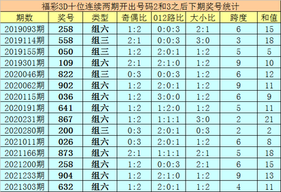  3D开奖_新手怎么玩不踩坑_这份避坑指南帮你省下冤枉钱
