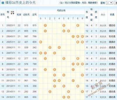  3D论坛时间序列数据处理技术解析