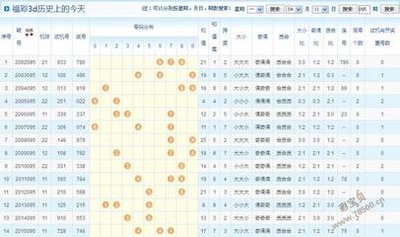  3D走势图技术全景评测：从开发到部署的终极指南
