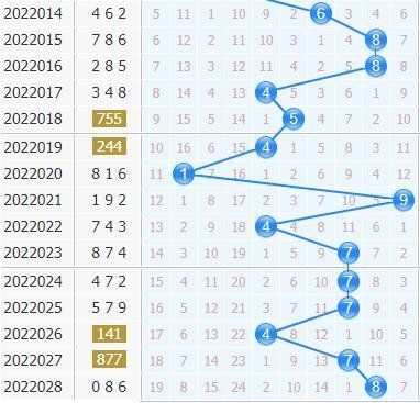  15选5金牌讲师揭秘：四维分析法破译走势图选号逻辑