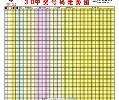  3D建模卡顿怎么破？论坛实战技巧+资源导航全攻略
