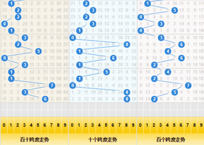  3D开奖到底藏着什么秘密？新手必知的八大真相