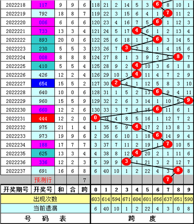 3D彩票怎么玩？新手常犯3大误区_避开陷阱月省500元攻略