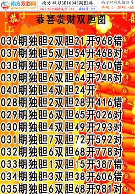 牛彩网首页3D走势图全解析：金牌讲师实战教学提升中奖思维
